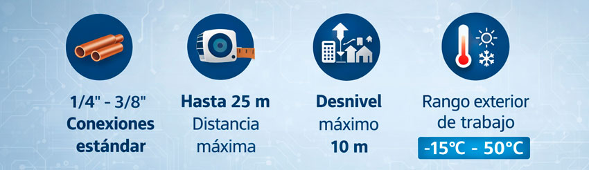 Instalación aire acondicionado 3500 frigorías inverter con conexiones 1/4 3/8, distancia máxima 25 m y desnivel 10 m